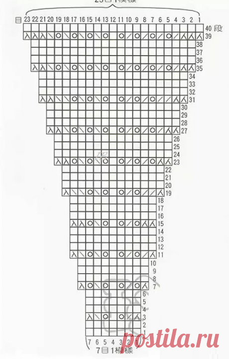 Вдохновляемся природой: 10 потрясающих летних моделей вязания спицами (схемы + выкройки) | Вязание идеи для вдохновения | Дзен