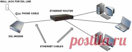 Подключение через Ethernet: советы и инструкция