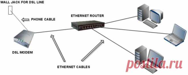 Подключение через Ethernet: советы и инструкция