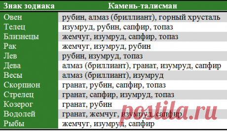 Кольца с драгоценными камнями, купить кольца с бриллиантами, цены, каталог — Сеть ювелирных салонов «Тутанхамон»