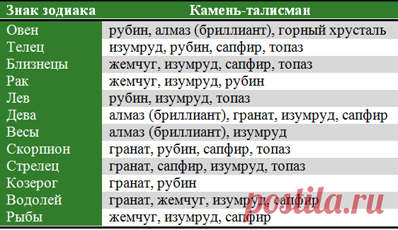 Кольца с драгоценными камнями, купить кольца с бриллиантами, цены, каталог — Сеть ювелирных салонов «Тутанхамон»