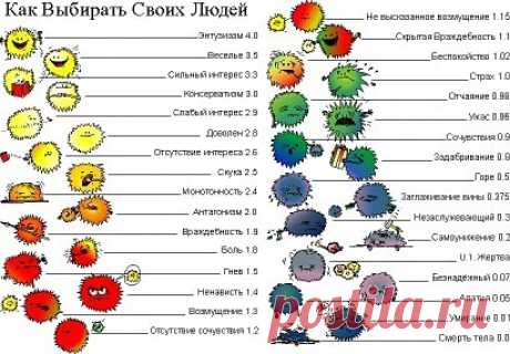 Как выбирать своих людей