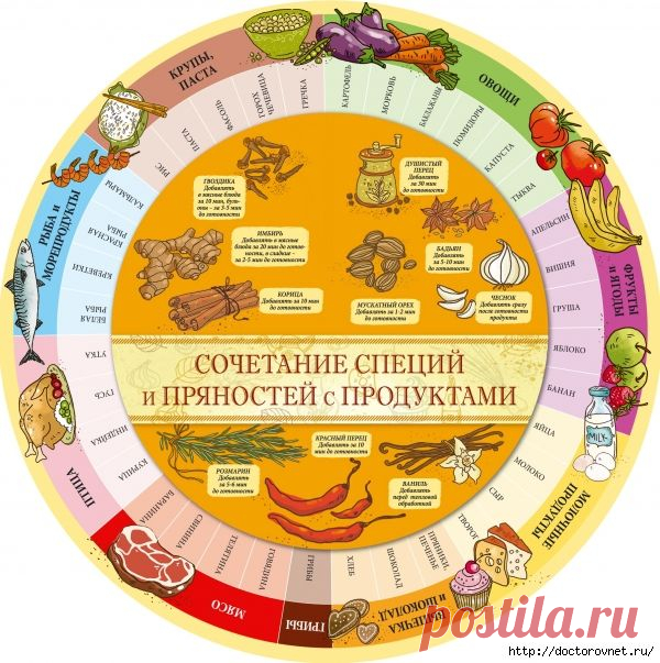 Советы и рецепты для Вашего здоровья