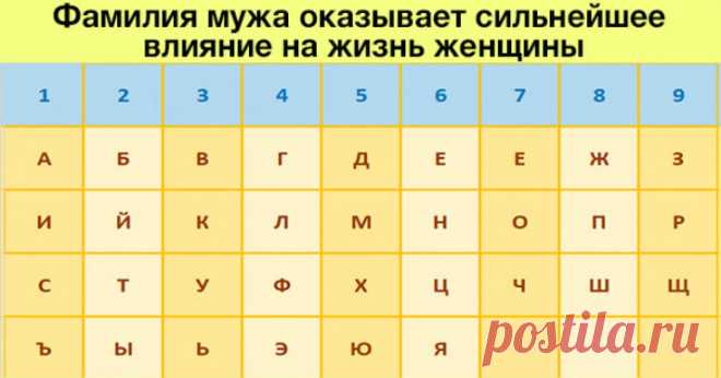 А Вы знаете, что фамилия Вашего мужа влияет на Вашу жизнь? - Сайт для женщин Я не поменяла свою фамилию при оформлении брака, хотя муж очень настаивал! И теперь понимаю, что моя интуиция меня не подвела! Нумерология — это одна из самых древних наук. Ей доверят сотни тысяч людей во всем мире! Я уверена, что многие из Вас не раз проверили, ее правдивость и точность на себе! Не расстраивайтесь, если …