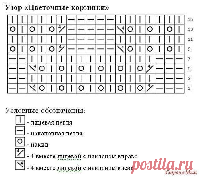 Нежный ажурный снуд. Схема узора (Вязание спицами) | Журнал Вдохновение Рукодельницы