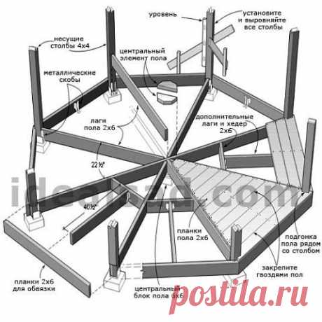 ПОДЕЛКИ ДЛЯ ДОМА И ДАЧИ
