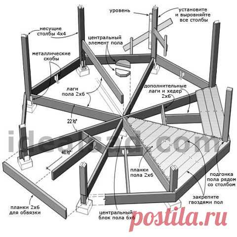 ПОДЕЛКИ ДЛЯ ДОМА И ДАЧИ