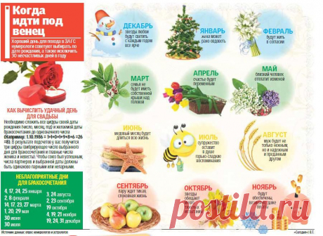 инфографика ЛЮБОВЬ И ОТНОШЕНИЯ: 3 тыс изображений найдено в Яндекс.Картинках