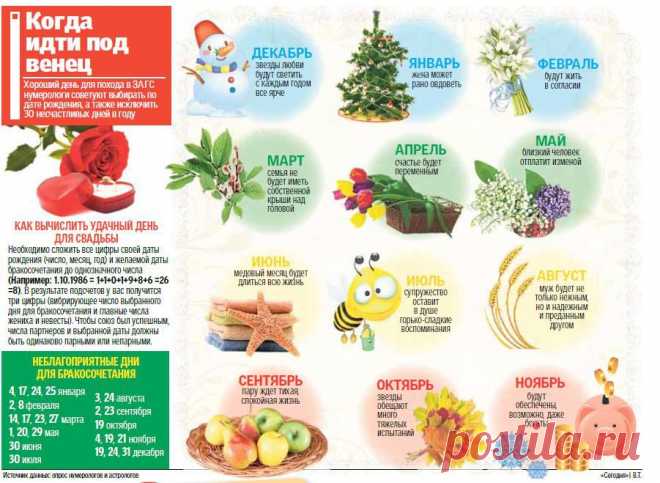 инфографика ЛЮБОВЬ И ОТНОШЕНИЯ: 3 тыс изображений найдено в Яндекс.Картинках