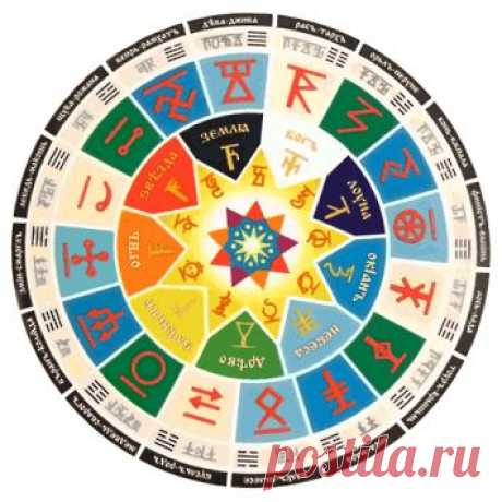 руны. - Самое интересное в блогах