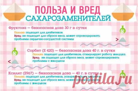 Как снизить сахар в крови быстро в домашних условиях