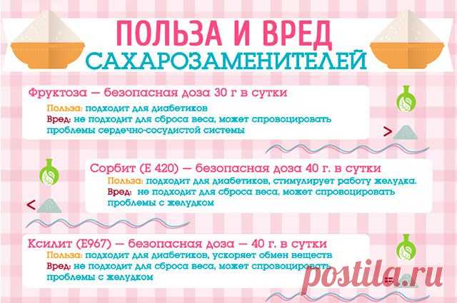 Как снизить сахар в крови быстро в домашних условиях