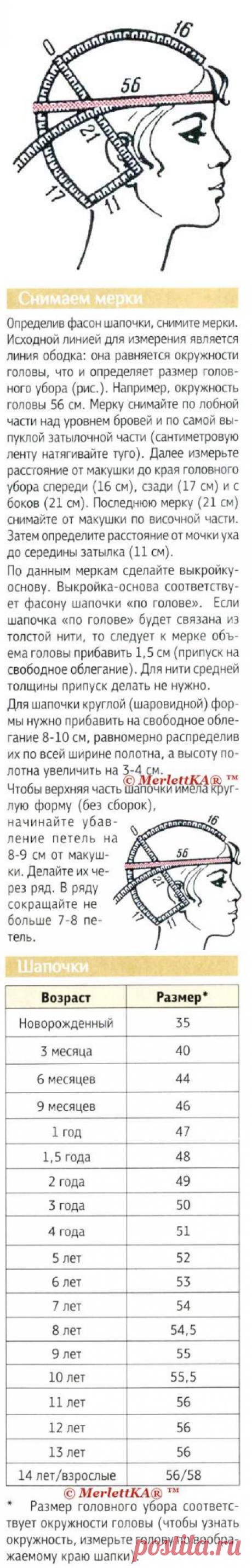 Головные уборы - снятие мерок (таблицы) и выкройки