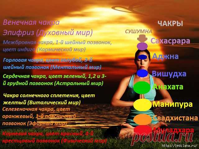 Как активировать чакры
