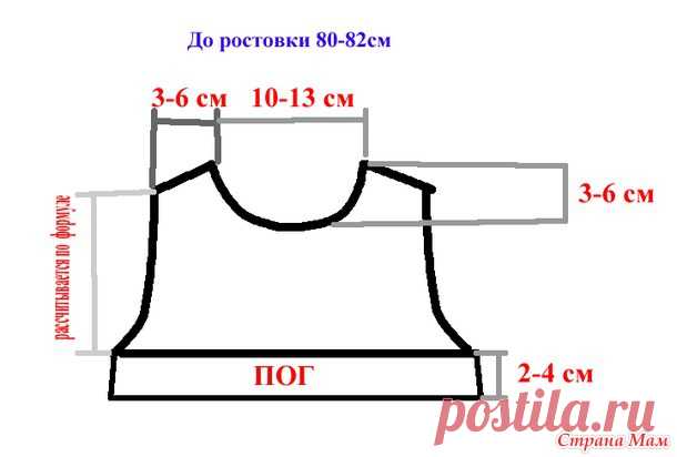 Как правильно вязать кокетку для детского платья. Обсуждение на Блоги на Труде