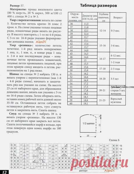 Женская шапка и снуд спицами. Описание вязания шапки спицами.