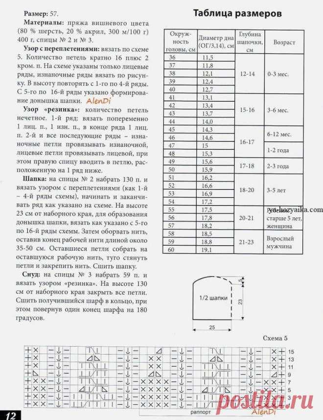 Женская шапка и снуд спицами. Описание вязания шапки спицами.