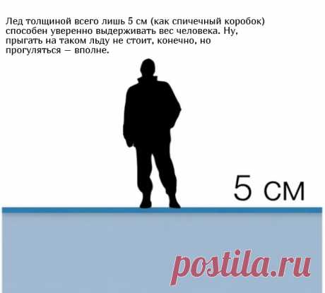 С какой толщиной льда может справиться атомный ледокол (7 картинок) . Тут забавно !!!