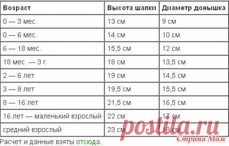 Как определить глубину шапки, шляпки, кепки? - Страна Мам