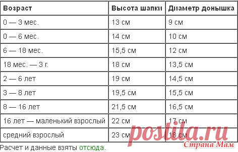 Как определить глубину шапки, шляпки, кепки? - Страна Мам
