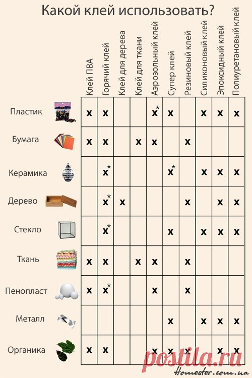 Каким клеем что клеить
