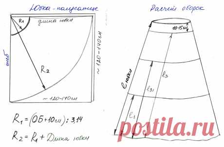 Как сшить пышный подъюбник из фатина — Мастер-классы на BurdaStyle.ru