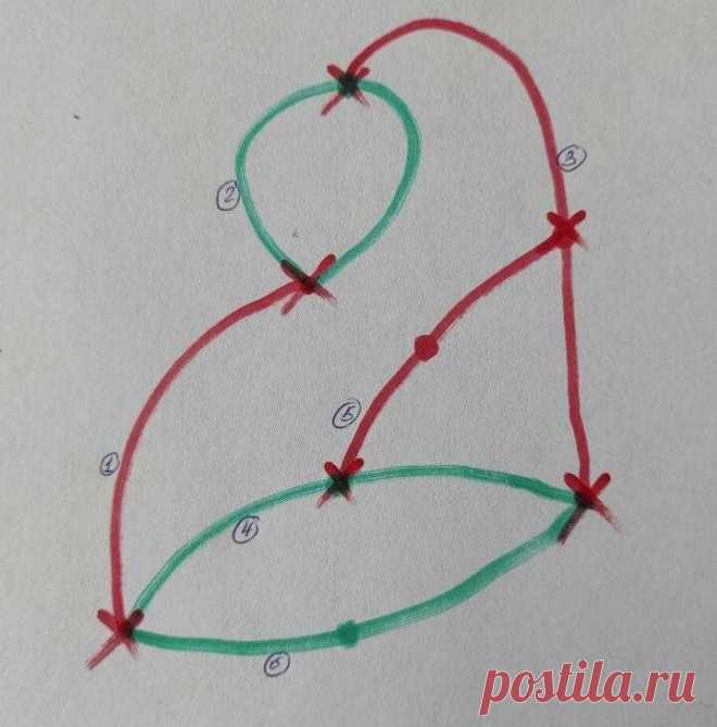 Крутая математическая игра для всех возрастов родом из Кембриджа. Нужна только бумага и ручка. Игра 