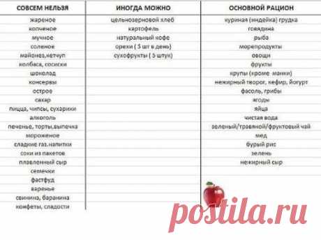 Академия здоровой жизни
Сохраните и соблюдайте !