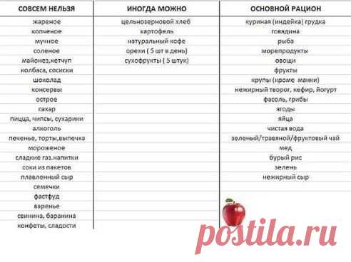 Академия здоровой жизни
Сохраните и соблюдайте !