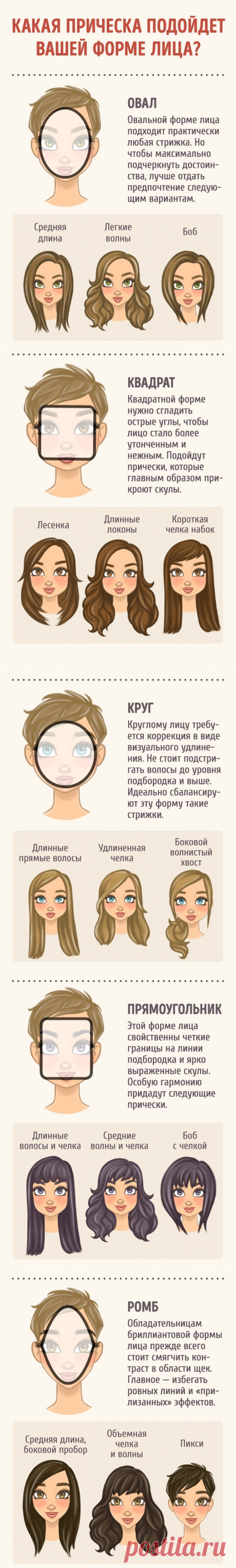 Как выбрать идеальную прическу для вашей формы лица