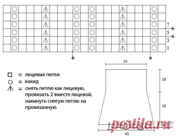 Юбка спицами «Listras»