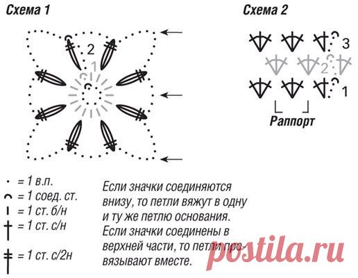 Вязание крючком. Модели, схемы, уроки