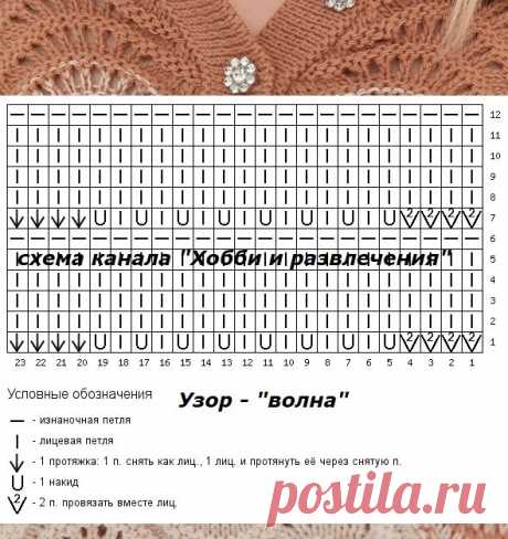 Вязаные модели и новые схемы для рукодельниц, которые вяжут несмотря на сезонность | ХОББИ (вязание спицами) и другие РАЗВЛЕЧЕНИЯ | Дзен