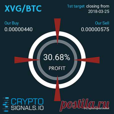 XVG/BTC

Профит: 30.68%

Подробнее https://cryptosignals.io/ и https://t.me/CryptoSignalsIoBot и https://t.me/CryptoSignalsIoRU