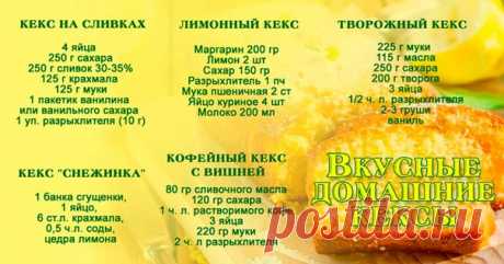 Подборка вкусных домашних кексов. Вкусняшки!