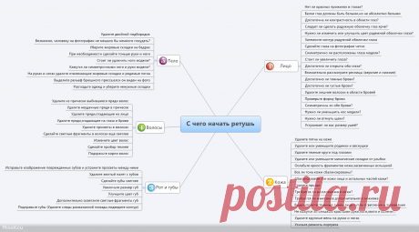 С чего начать ретушь