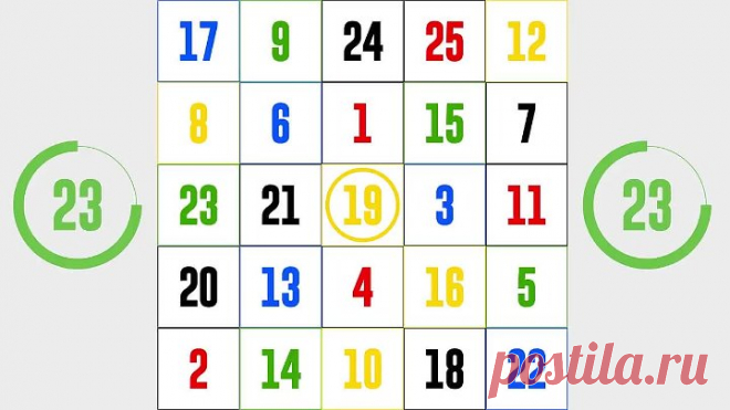 4 упражнения для проверки работы мозга.