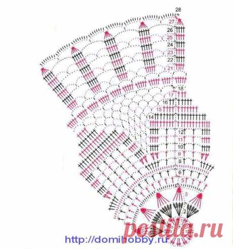 Схемы донышек шапок, шляпок, панамок