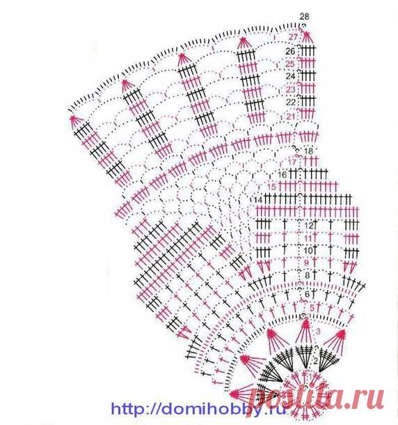 Схемы донышек шапок, шляпок, панамок