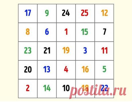 5 непрочитанных чатов