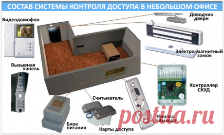 Установка систем контроля и управления доступом (СКУД) в Москве!
