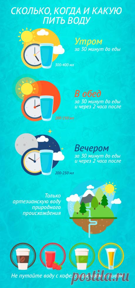 Сколько, когда и какую пить воду