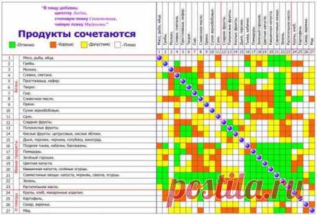 Хорошо сочетаются такие продукты!