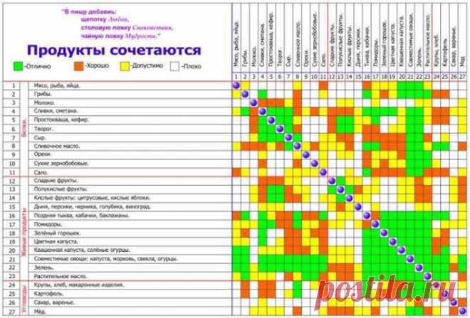 Хорошо сочетаются такие продукты!