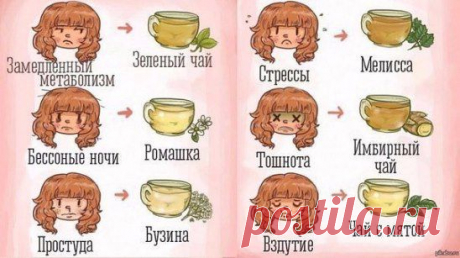 ОТВАРЫ И ЧАИ. Ставьте &quot;Класс!&quot; и &quot;Поделиться!&quot;, чтобы сохранить это на своей страничке! Пригодится!