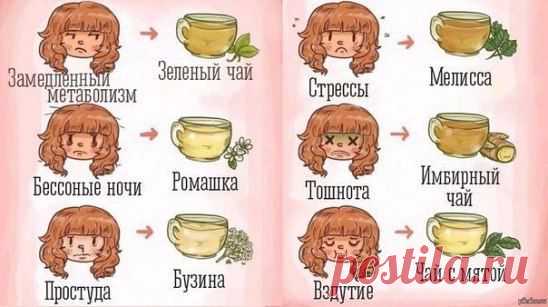 ОТВАРЫ И ЧАИ. Ставьте "Класс!" и "Поделиться!", чтобы сохранить это на своей страничке! Пригодится!