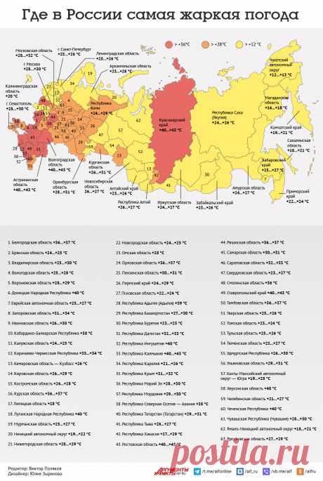 Где в России самая жаркая погода-ЛЕТО 2024. Инфографика | Аргументы и Факты