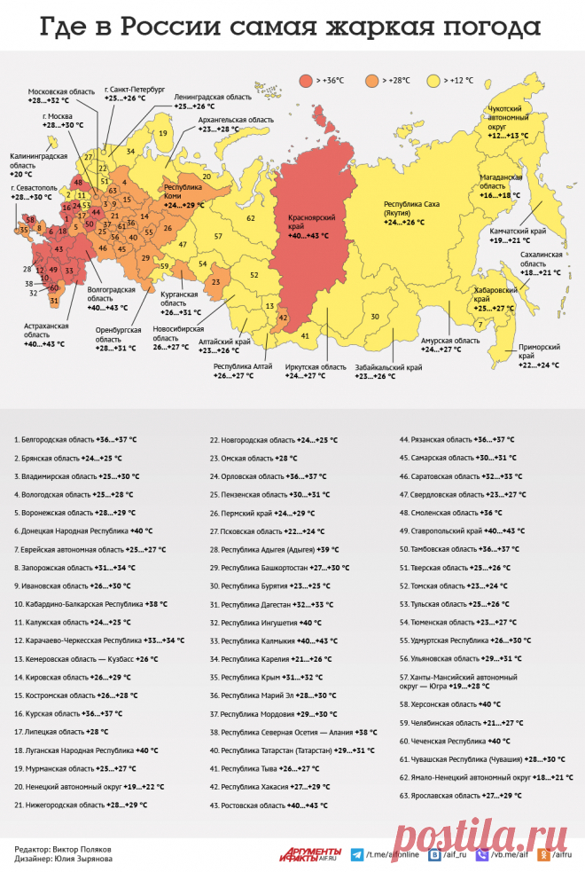 Где в России самая жаркая погода-ЛЕТО 2024. Инфографика | Аргументы и Факты