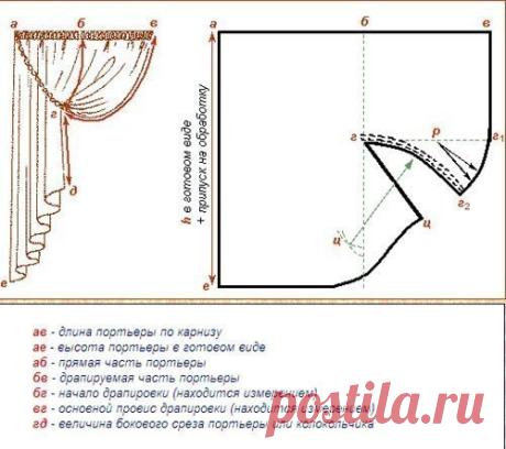 Коллекция выкроек штор — Сделай сам, идеи для творчества - DIY Ideas