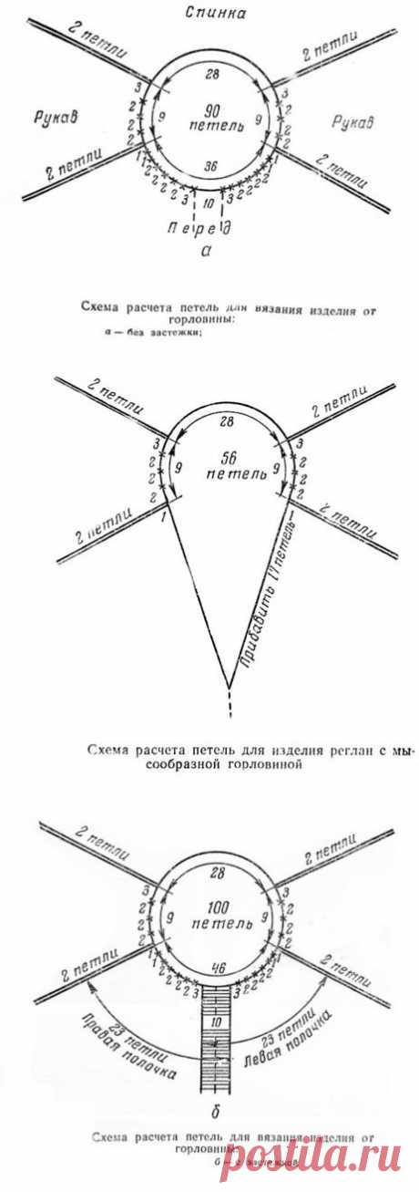 сообщение Юлия_Ж : Расчет петель для реглана. Вязание спицами. (10:34 16-02-2015) [4360308/353639324] - mig_50@mail.ru - Почта Mail.Ru